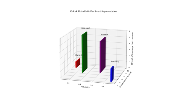 How to make a Risk Plot