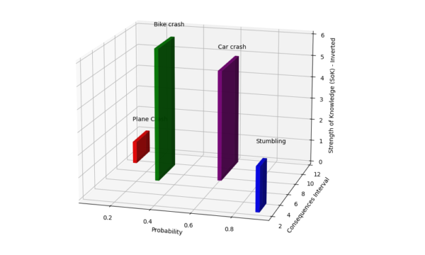 Which Risk Visualisation to Use?