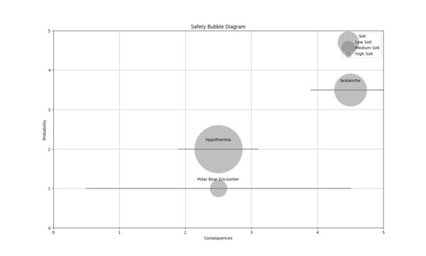 Abstract and Presentation: Visualising Safety Risks in Arctic Environments