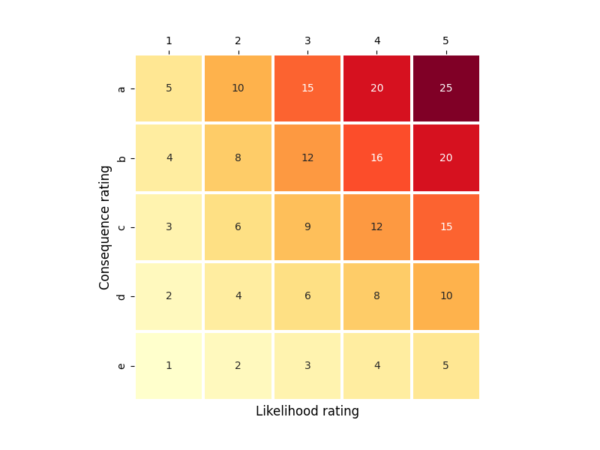 Beyond Expectations: Visualising Safety Risks in Arctic Environments