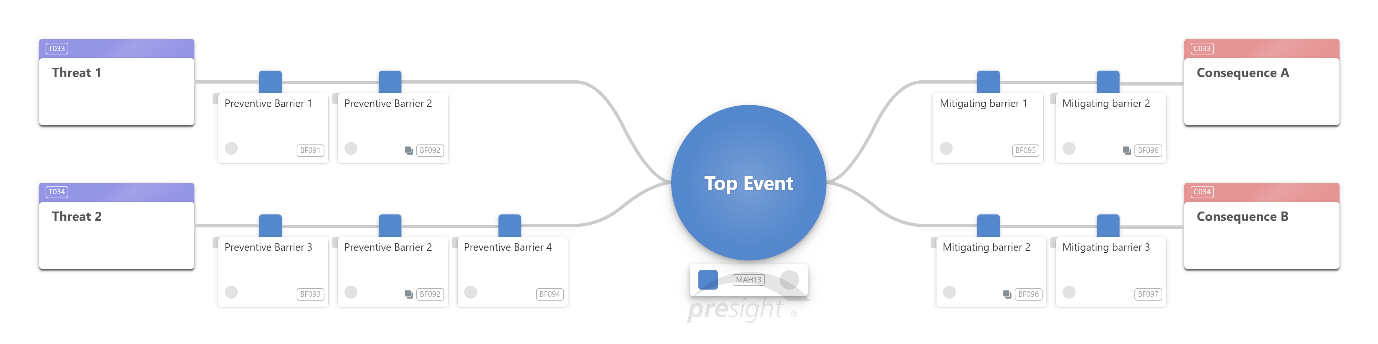 Visual Risk Communication: How Bowtie Diagrams Improve Understanding