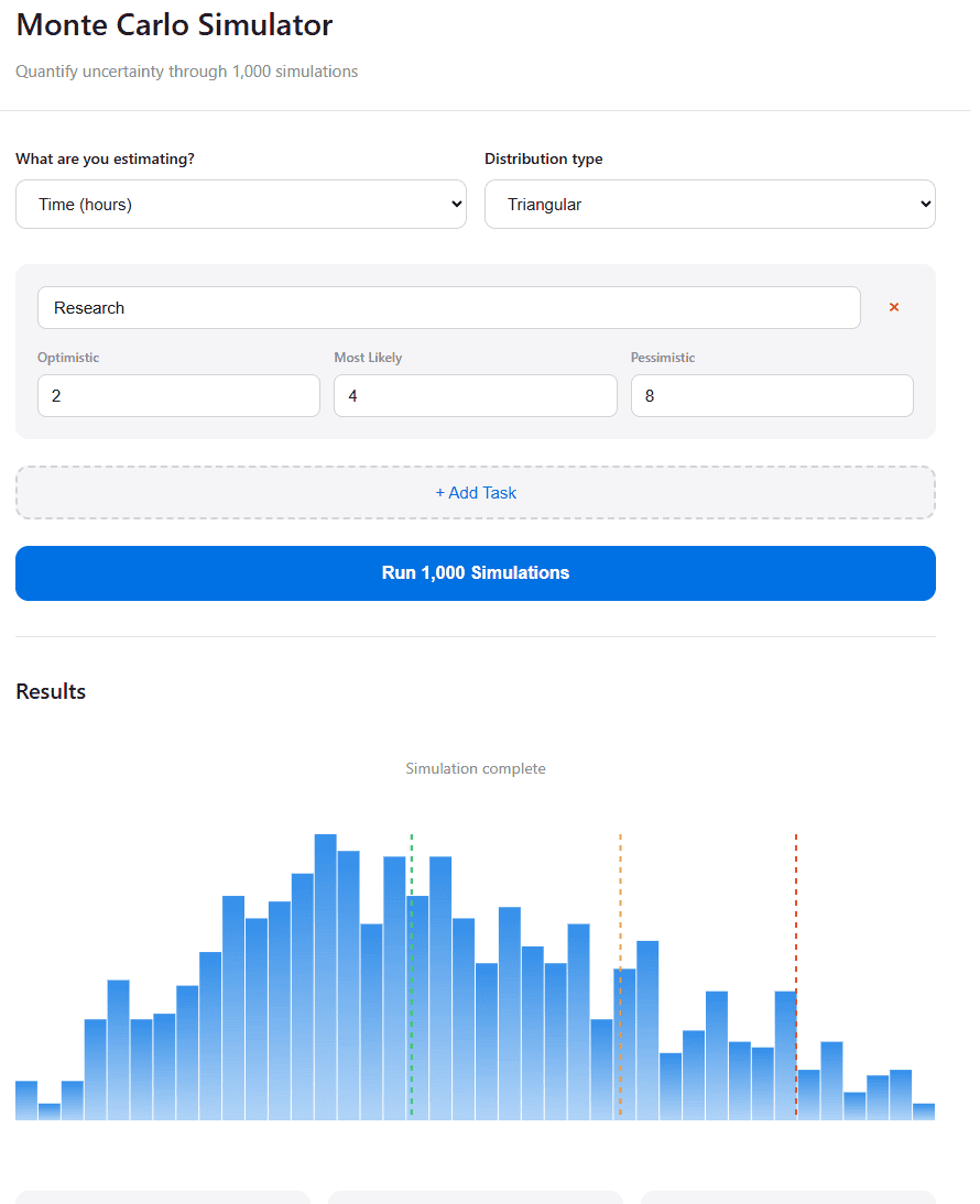 Monte Carlo Simulation Explaind Simply