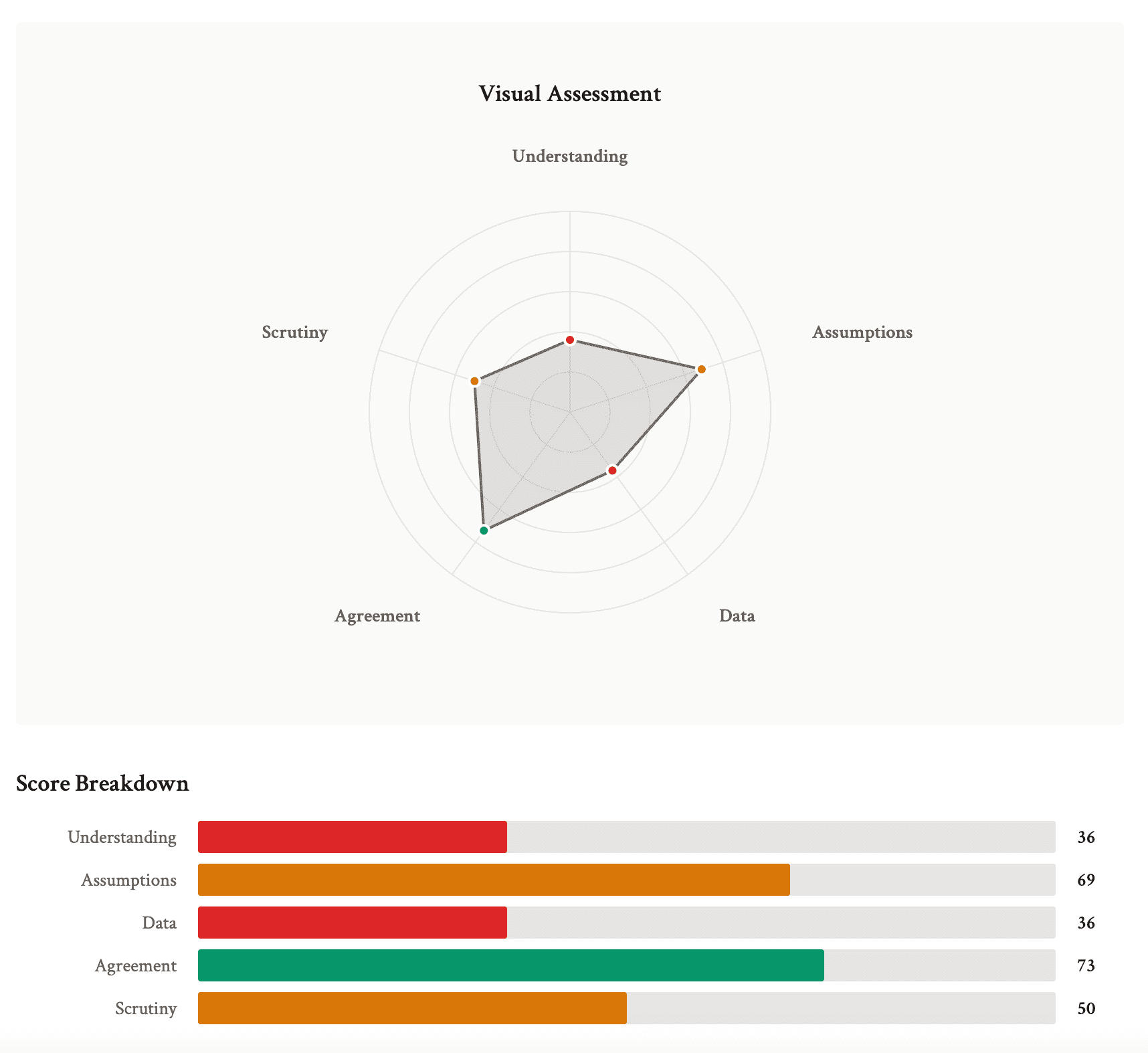 Latest Frameworks for Assessing Strength of Knowledge (SoK) in Risk Analysis: Academic Insights and Practical Methods